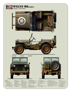 WW2 Military Vehicles - Willys MB (early) Mouse Mat 3